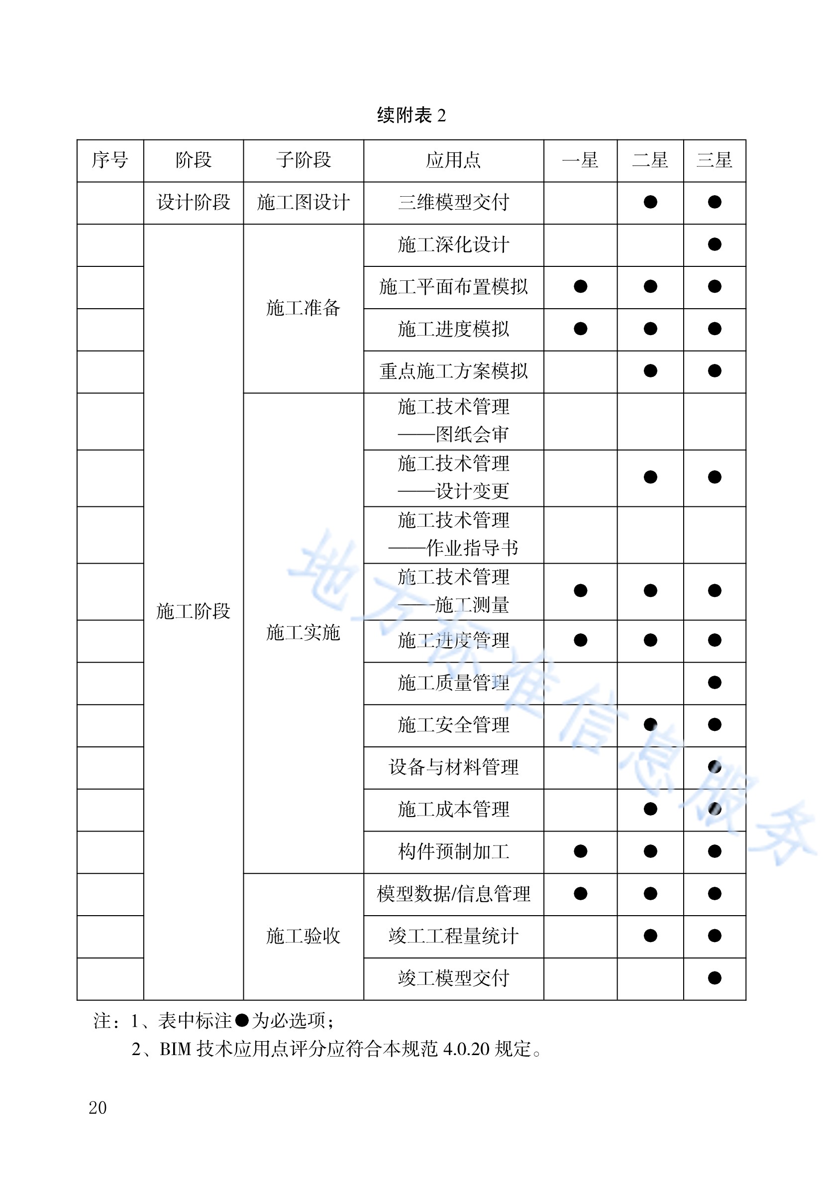 装配式建筑评价技术规范