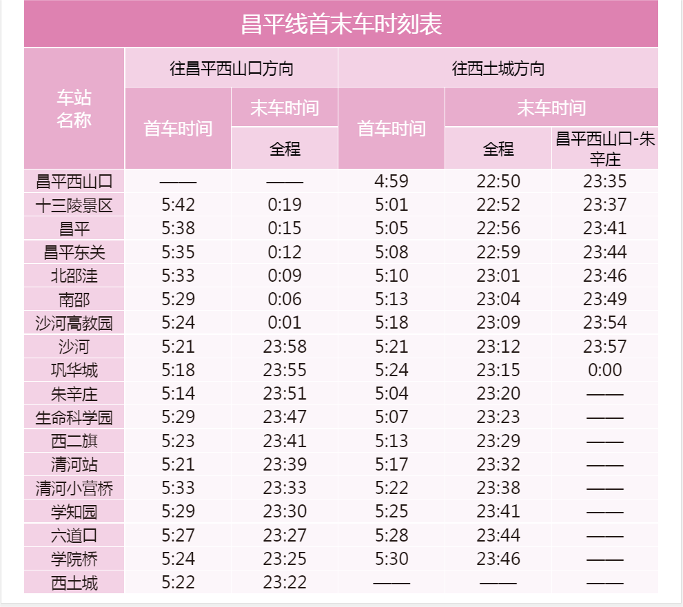地铁昌平线(beijing subway changping line),又名"北京地铁27号线"