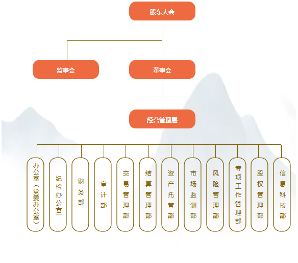 证券公司机构业务岗(证券公司机构业务岗工资待遇)