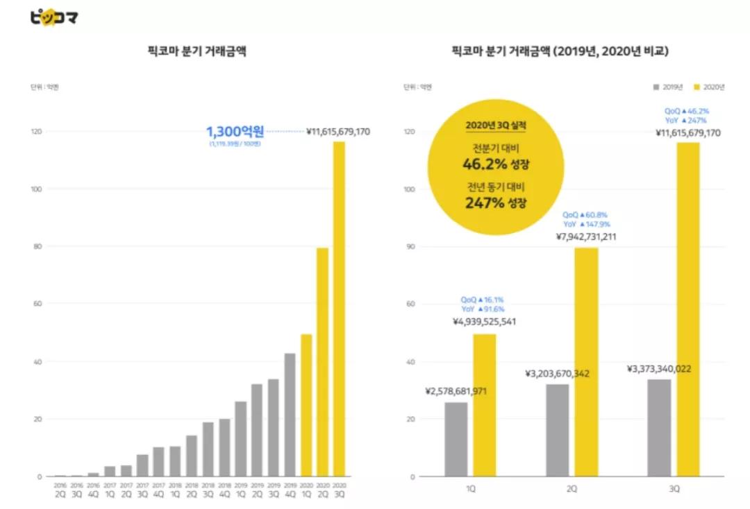 全球最赚钱漫画平台上，哪些作品正在畅销？_百科TA说