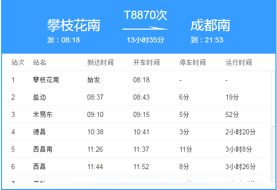 列车,是铁路局开通的由 a target="_blank" href="/item/攀枝花南站