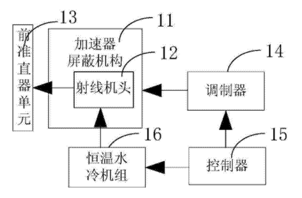 一种核燃料组件高能x射线无损检测装置