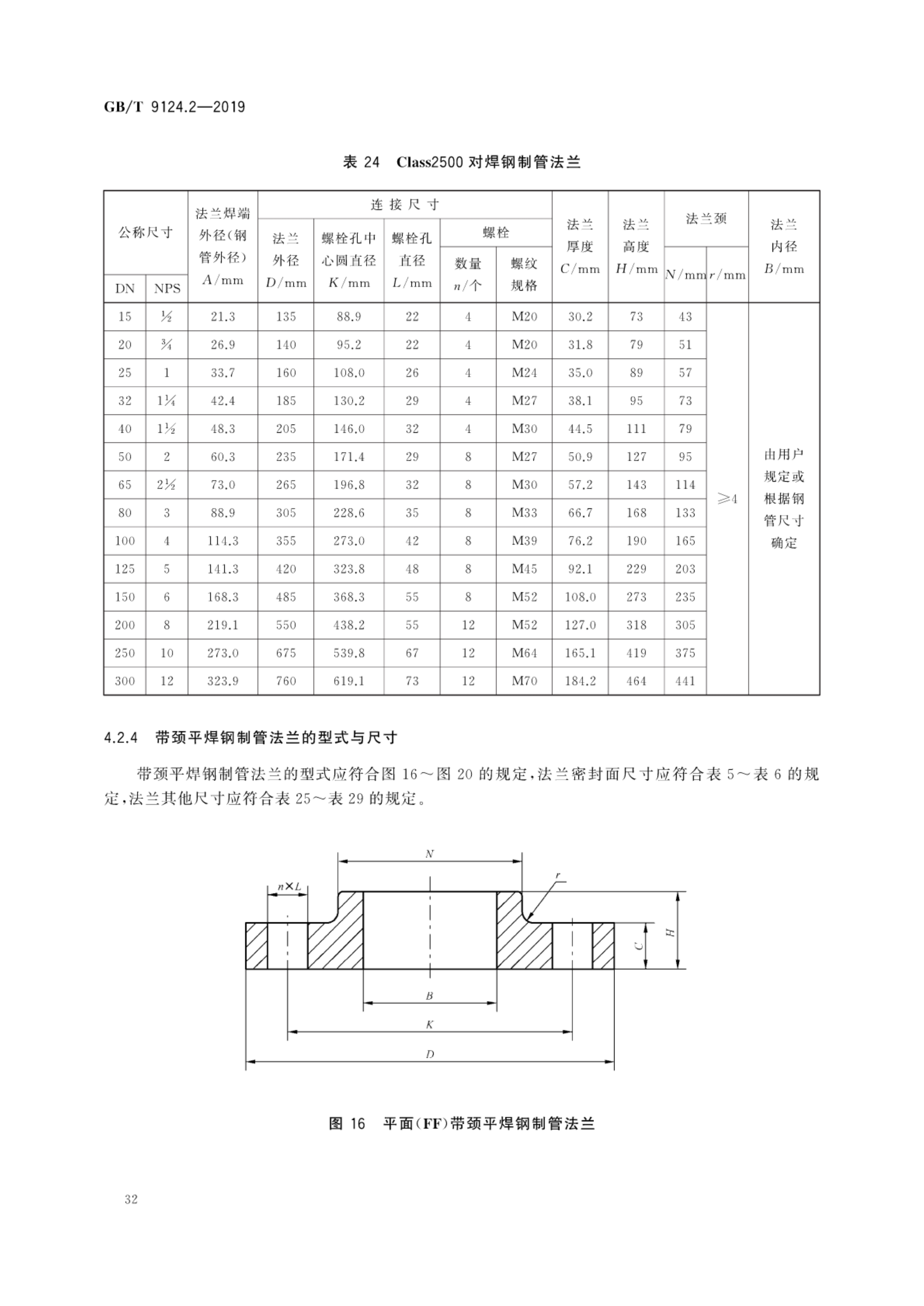 钢制管法兰—第2部分:class 系列