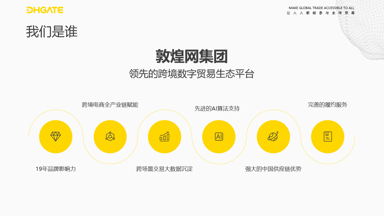 敦煌网的网站推广 全网资源
