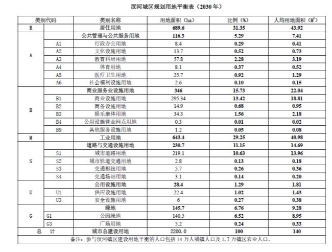 来安县汊河镇总体规划(2016-2030年)