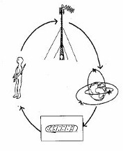这是一个可植入人体的芯片,原名model b,它可以像gps一样被追踪,并且