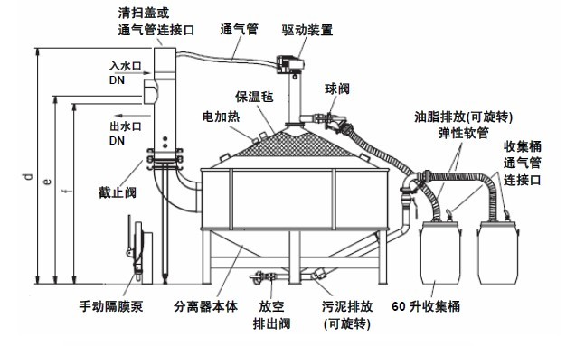 隔油池