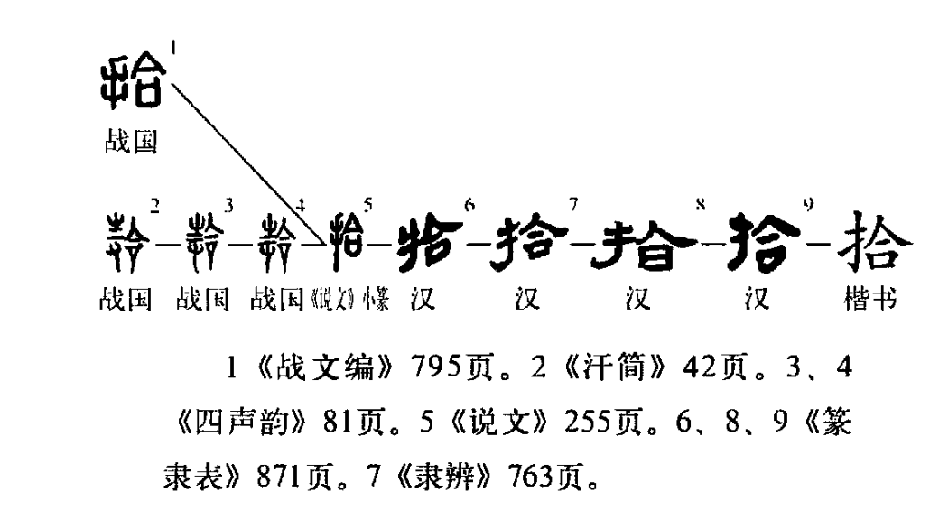  p>拾(拼音:shí,shè),汉语常用字(一级字),最早见于传抄古文.