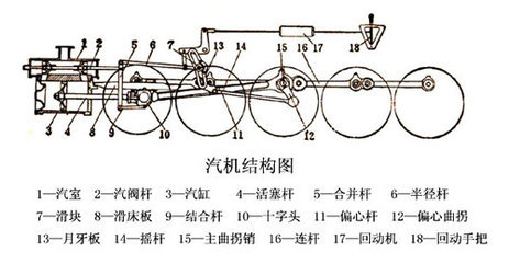 蒸汽火车