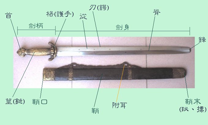 中国古代铸剑术