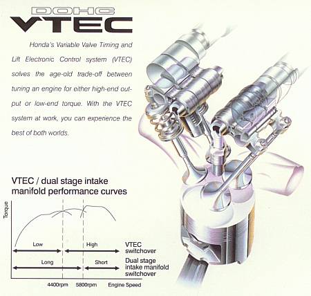 VTEC系统_百度百科