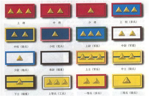 ="_blank" href="/item/民国">民国 /a>时期,北洋军队及后来的 a