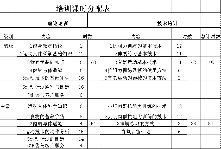 国家健身教练资格证