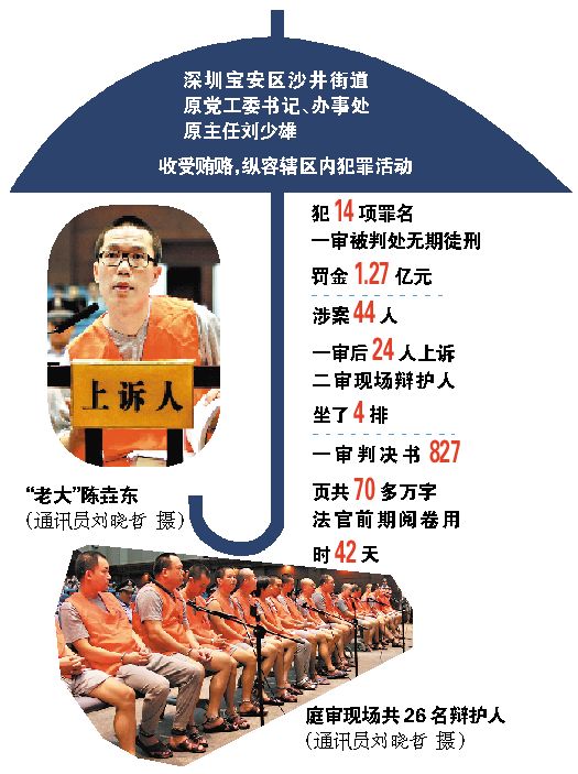  p data-id="gnwm83o5s1">陈垚东,外号龙哥,1971年7月16日出生于 a