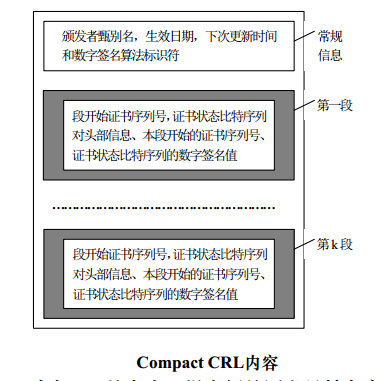  p>证书吊销列表(certificate revocation list,crl)是在 a target="