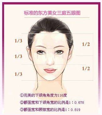  p data-id="gnztwvqgn5">自体脂肪丰下巴,秀出你的完美脸型!