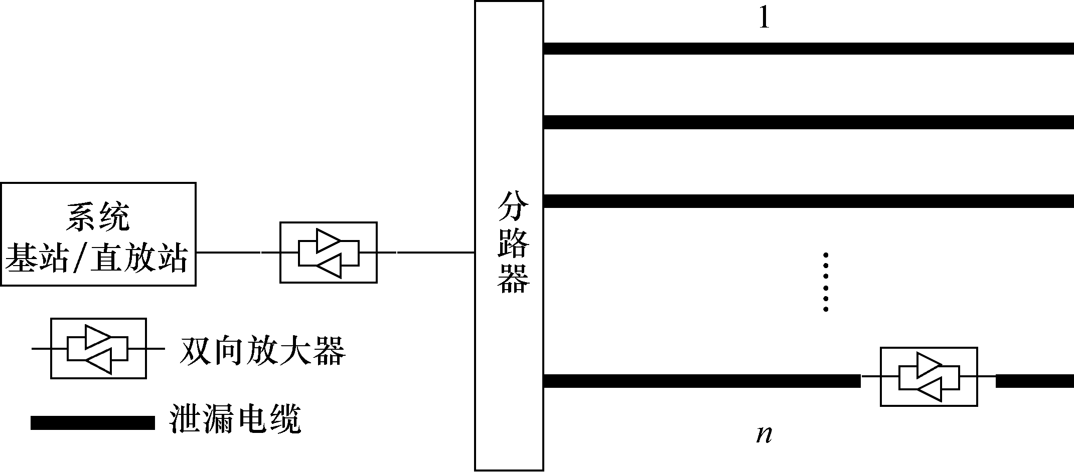 室内分布系统