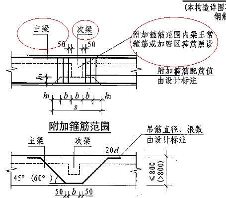 次梁_百度百科