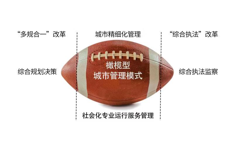 橄榄型管理模式