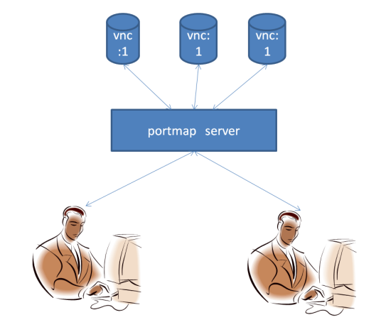 portmap_百度百科