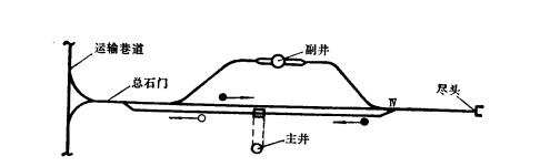折返式井底车场