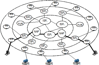 因特网起源于，因特网起源于什么时候