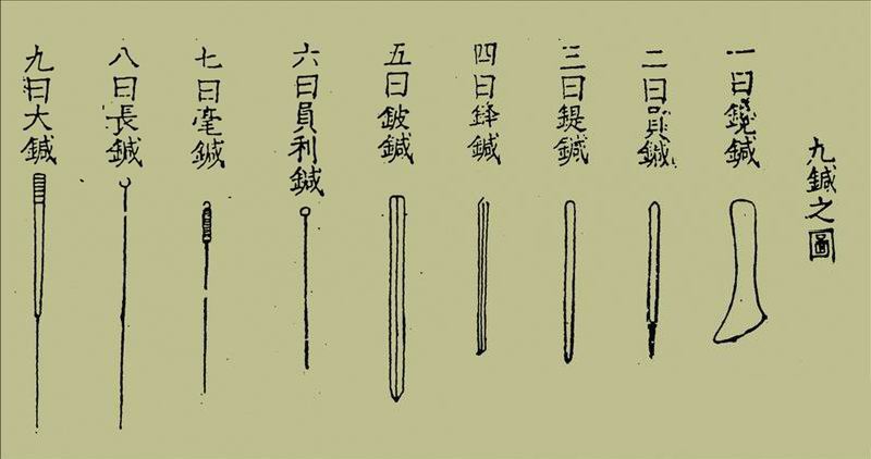 出《黄帝内经》.