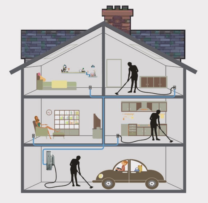 中央吸尘系统介绍