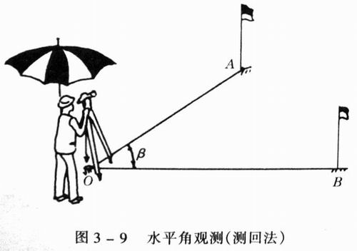 p>水平角是测站点至两目标的 a href="#" data-lemmaid="12724540">