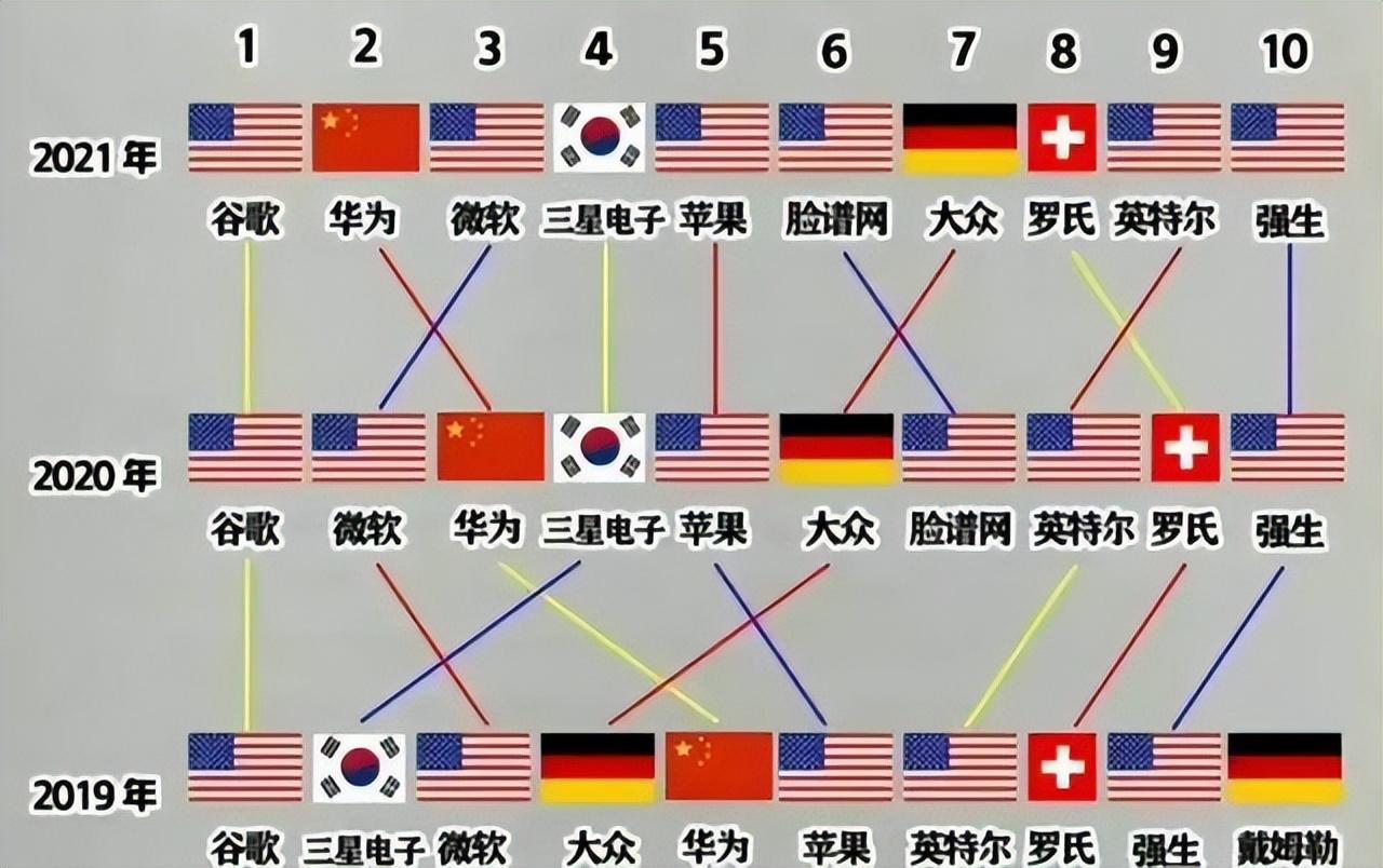 全球第一的三星，嘲讽苹果iPhone 14无创新！网友：鬼才信_百科TA说