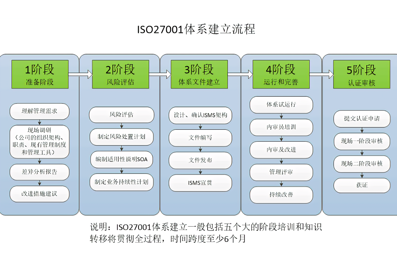 data-lemmaid="339810">信息安全管理体系是组织在整体或特定范围