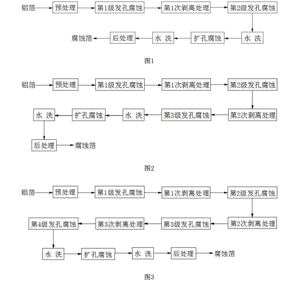 铝箔的发孔腐蚀方法及腐蚀箔的制造方法