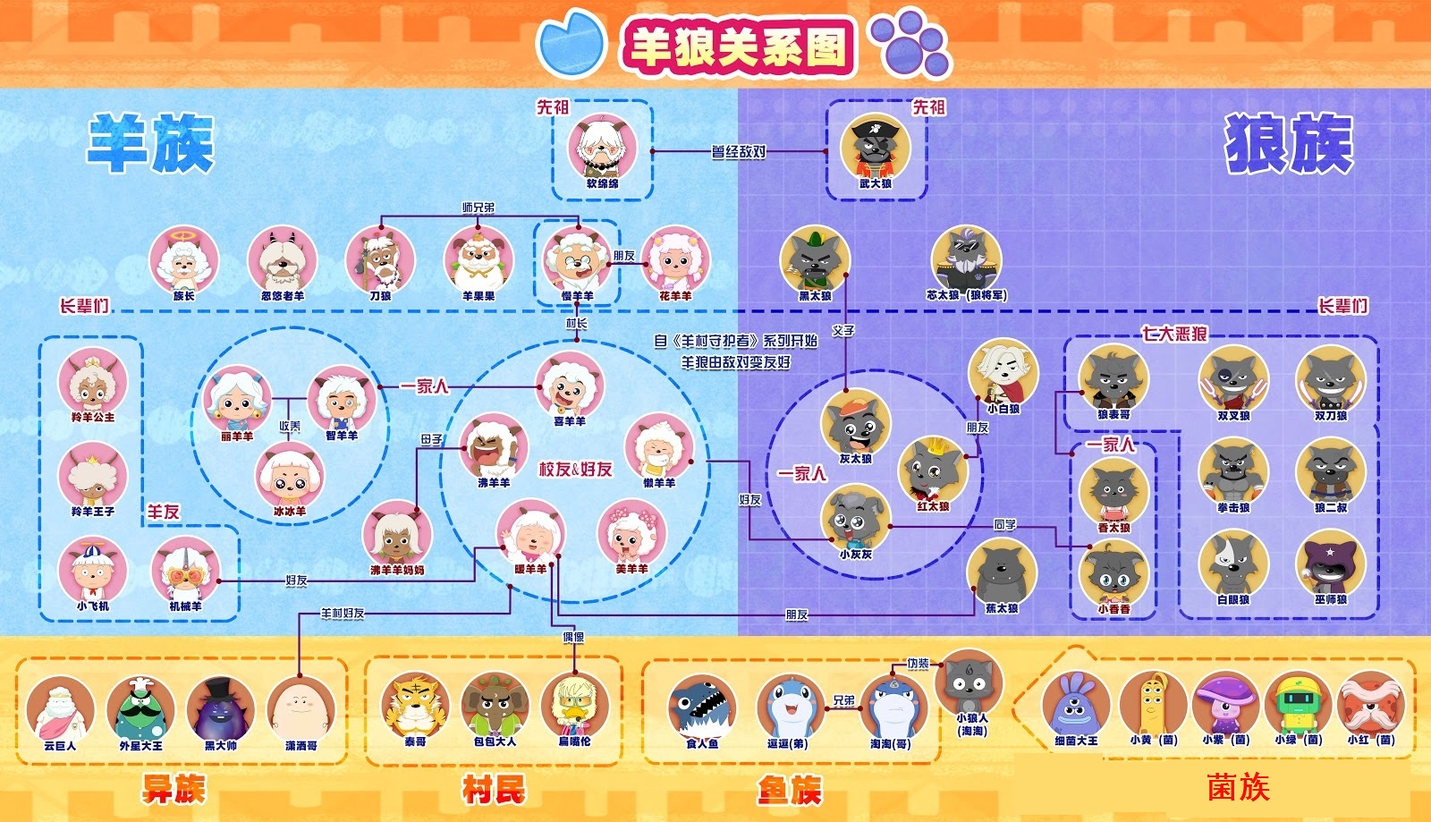  p>《喜羊羊与灰太狼》(pleasant goat and big big wolf)是由 a