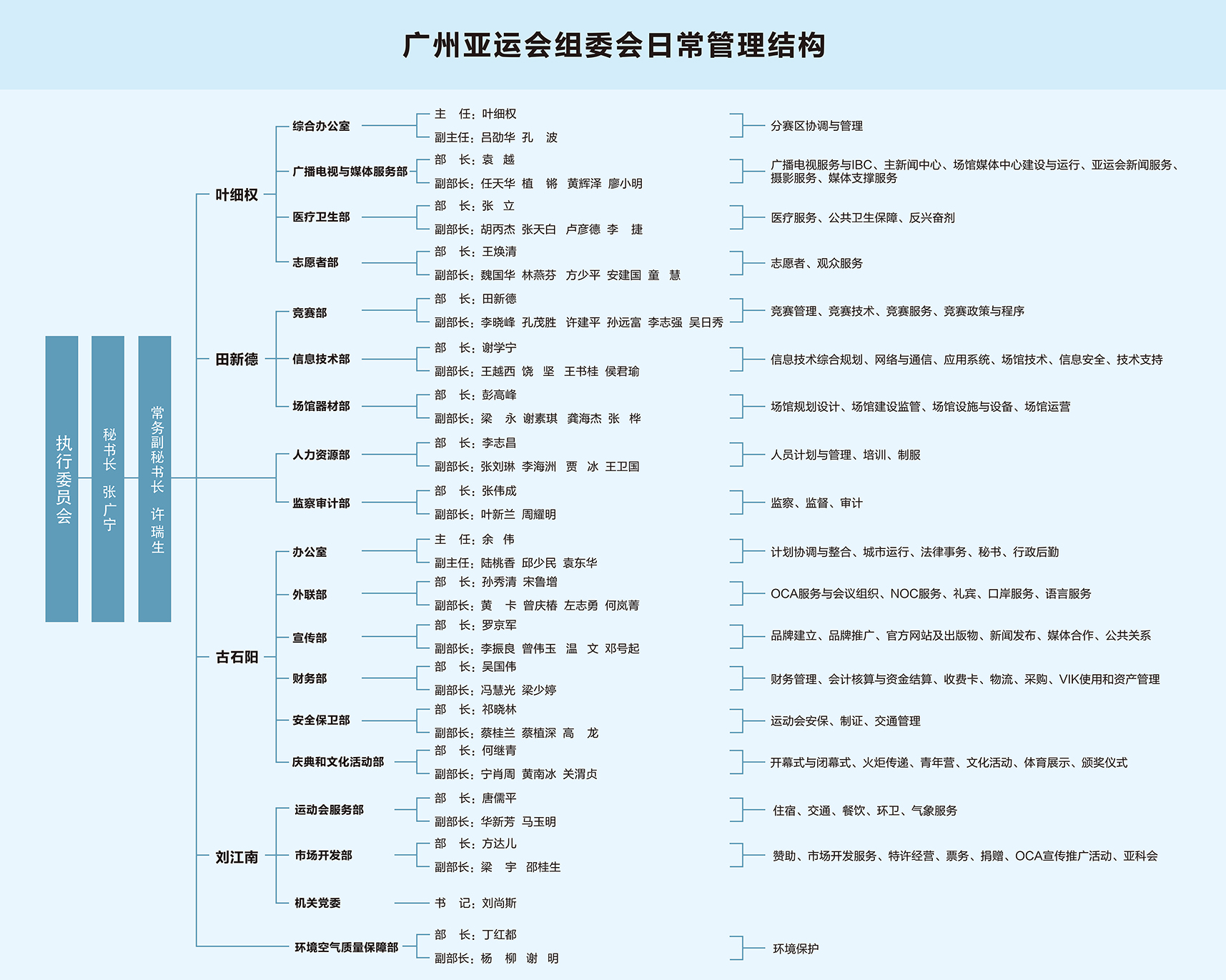 2010年广州亚运会