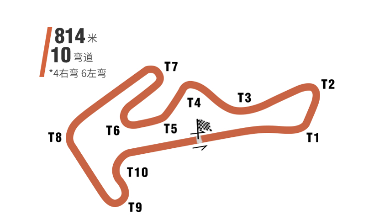浙江国际赛车场