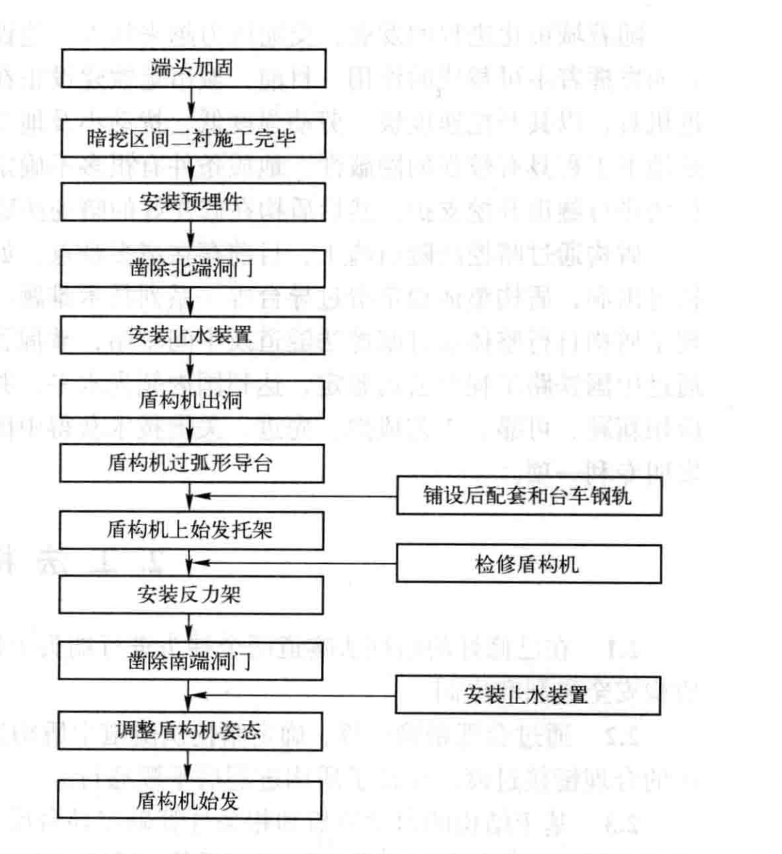 盾构空推通过暗挖隧道或车站施工工法