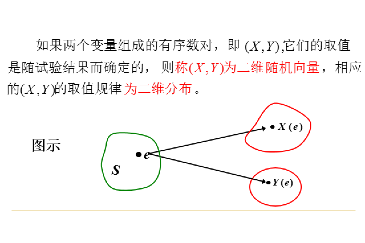 静态变量，西门子static静态变量