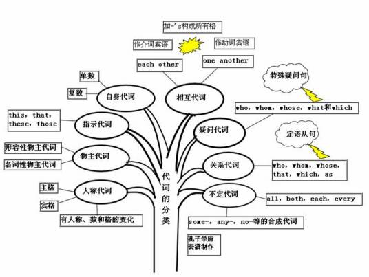 疑问代词_百度百科