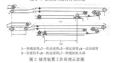 可伸缩胶带输送机