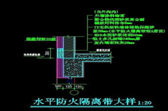 防火隔离带