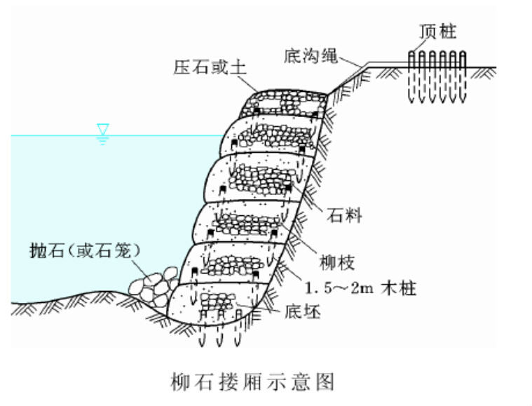 丁坝设计图,丁坝示意图_大山谷图库