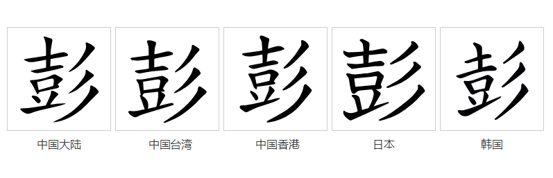  p>彭(拼音:péng)为汉语一级通用规范汉字(常用字),此字始见于商代 a