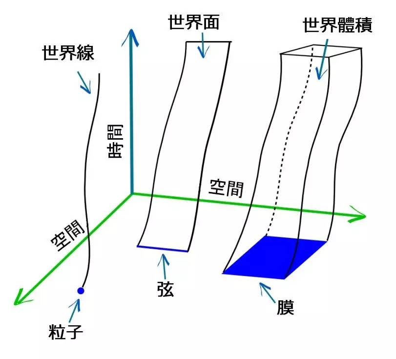 十个问题，带你认识弦理论_百科TA说