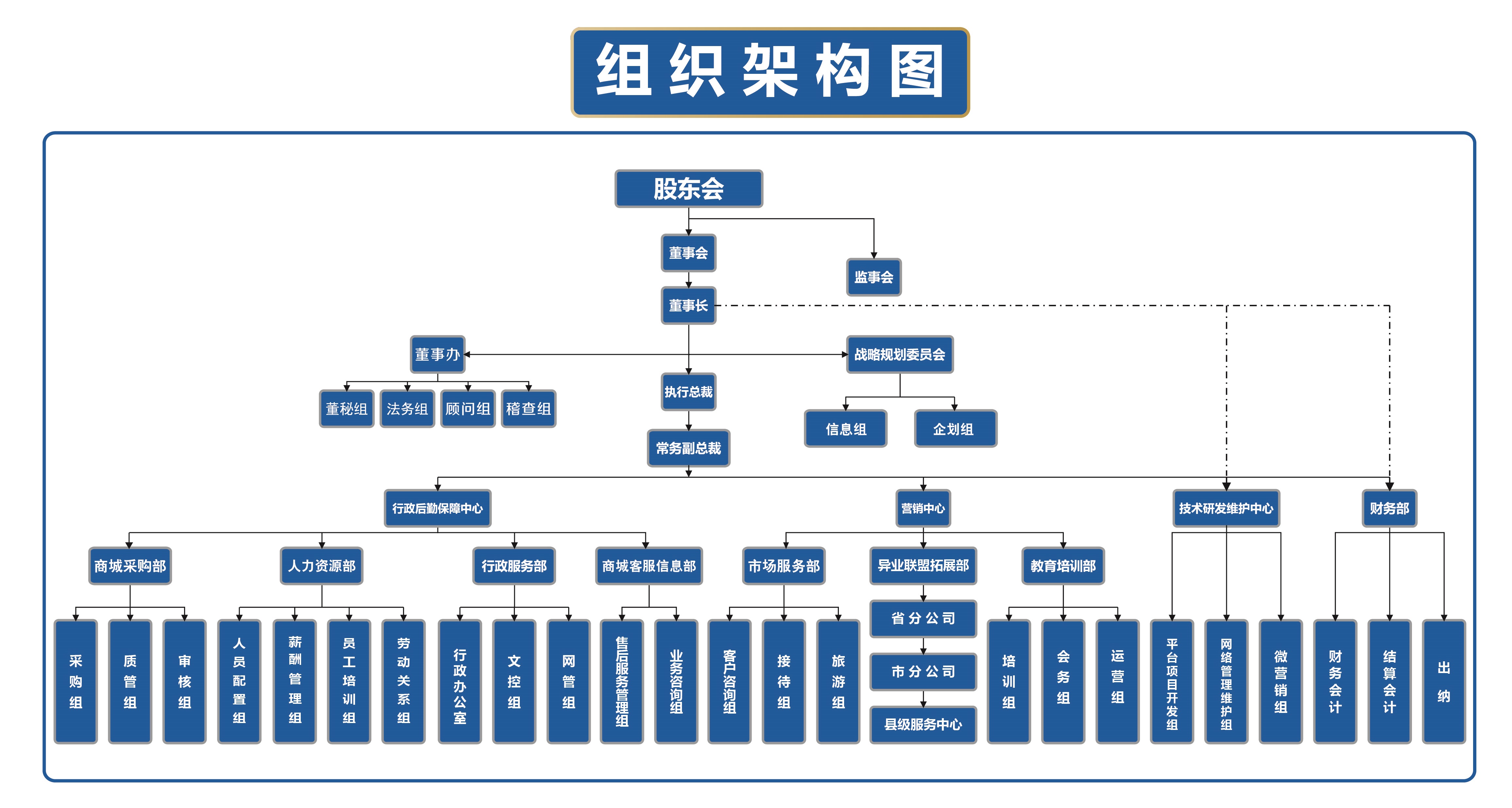 深圳市匡欧源科技发展有限公司