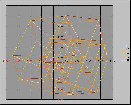 data-lemmaid="2541160">正方体 /a>(超超立方体) /p> p>五维超级超