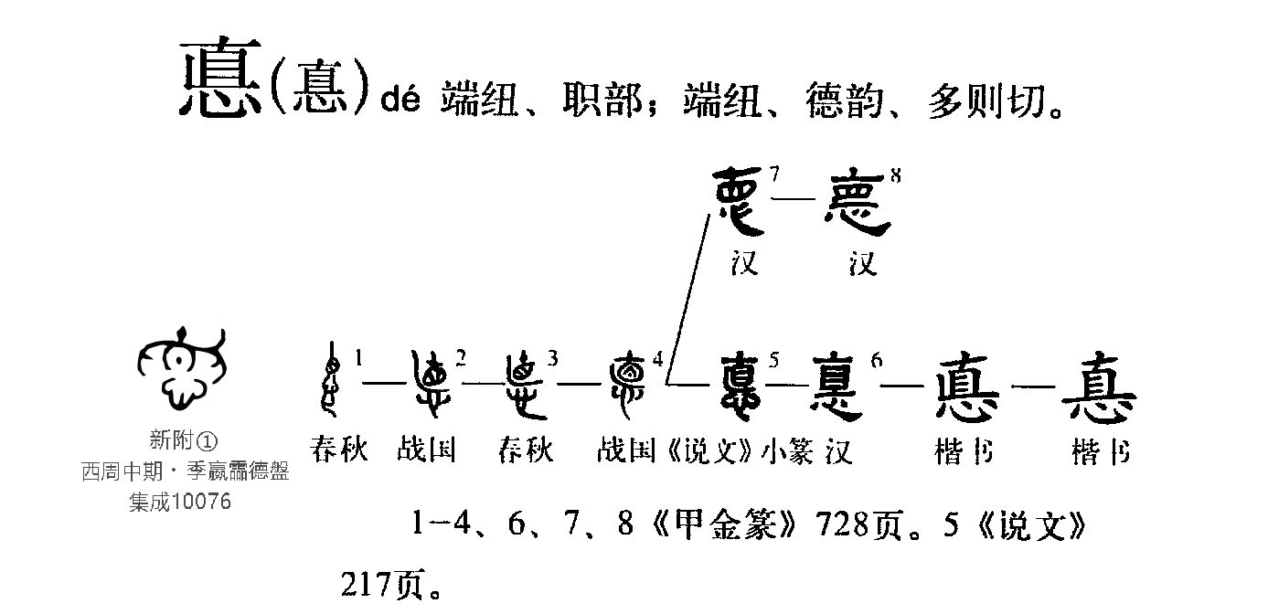 <p>【乙组】“惪”字形演变流程图