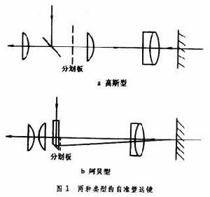 平行光管及自准望远镜