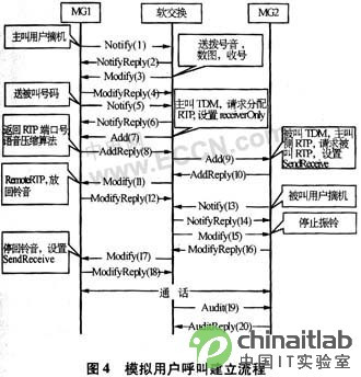 H.248协议_百度百科
