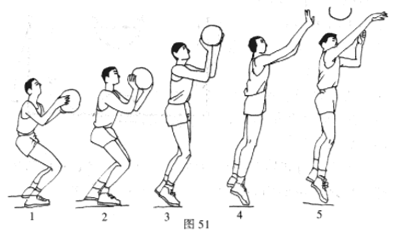  p>单手肩上投篮是现代篮球比赛中应用比较广泛的一种投篮方法,是行进