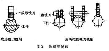 花键加工_百度百科
